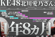 SKE48北川愛乃が1年8ヶ月かけて制作した🩵ガンプラ🩷『メッサー』を紹介‼️