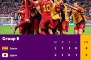 【緊急】スペイン「日本に勝つことだけ考える」