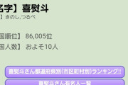 【速報】市川猿之助さんをきょうにも逮捕へ　母親の自殺を手助けした疑い