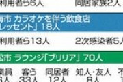 【悲報】静岡県で医療崩壊「GoToのせいでホテルが確保できない」