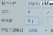 【悲報】政府内で消費減税「1％案」浮上　レジ改修の期間短縮　そもそもレジは税率ゼロを想定せず