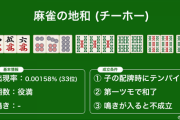 【朗報】日清食品さん「地和出たらUFO一生分あげるンゴ」