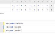 セ･リーグ D 2-5 T [7/2]　阪神、連敗を４でストップ！大山悠輔適時打などで３回に一挙４点！