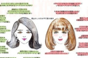韓国人「韓国女性と日本女性の違いは何ですか？」韓国人が考える違いがこちらです…ﾌﾞﾙﾌﾞﾙ　韓国の反応