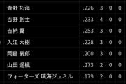 横須賀DeNAベイスターズ、継投ノーノー達成