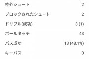 【画像】マジョルカのFWムリキさん…空中戦がクリロナ並みに凄かったｗｗｗｗｗｗｗｗ