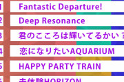 【セトリ】オダイバ!!超次元音楽祭のAqoursのセットリスト公開！神過ぎるだろ！！【ラブライブ！サンシャイン!!】