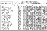 2/21(日) 第55回小倉大賞典(GIII)