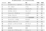 【悲報】恵「メッシは王さんや長嶋さんみたいな伝説になった」
