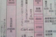 【画像】生活保護者「おやつ代は7000円」←え？