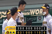 練習試合　阪神 6 - 2 ソフトバンク　試合結果　甲子園球場　2020/6/6