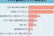 “マスク美人”のプレッシャー、表情を読み取られる不安……マスクの下で揺れる思い