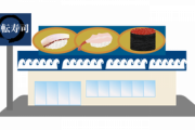 寿司屋でコレばかり食べる奴はだいたい陰キャｗｗｗ