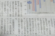 【パヨク大混乱ｗ】 ＮＨＫ「トランプ、開票を止められたと主張」　朝日「トランプ、開票を止めろと主張」