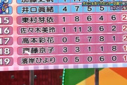 日向坂の優等生としてゲストに呼ばれる佐々木美玲におひさま困惑ｗｗｗ【日向坂46】