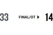 【NBA】フラッグが自己最多42得点でも届かず、UTAがDALを延長で取り切る