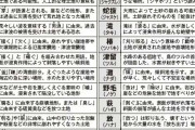 【危険】「窪、谷、沢」がつく地名は本当に危ないのか？　震災後に注目された“災害地名”が参考にならない理由