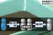 一度は確認したものの‥192万円余を納付した男性が帰った後に別の職員が数え直したら20万円蒸発していました・奈良県県税事務所