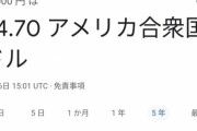 【悲報】2021年「1万円は97ドルです」2024年「1万円は64ドルです」