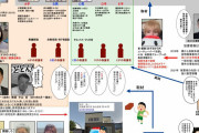 旭川市中２女子死亡事件いじめ加害者の相関図がツイッターで拡散ええんかこれ #画像あり |  教育委員会が腐敗しすぎて全容が見えんな