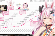【Vtuber】ﾄｩﾒﾘ5年もプロ幼女やってるのか