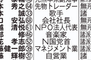 【都知事選】小野泰輔氏「私には熊本の8年間がある」「くまモンヒットの実績もある」