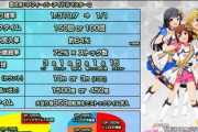 【画像】パチンコ「アイドルマスターミリオンライブ」のスペックがガチでヤバイと業界激震中
