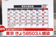 【1/24】東京都で新たに8503人の感染確認　新型コロナウイルス