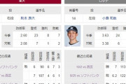 最終戦ロッテ小島vs楽天則本とかいうファンもうんざりするほど見たマッチアップwww
