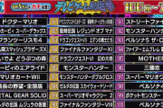 【画像】テレ朝『ゲーム総選挙』の71〜100位作品がこれ