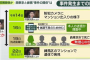 【西東京4人死亡】練馬で発見された男性遺体、消臭剤と空気清浄機で発見遅延工作されていた