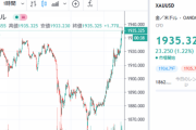 【速報】金価格、急騰中！１オンス１９３５ドルに