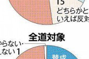 札幌市民、何故かオリンピック招致に反対し始める