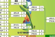U-17W杯決勝…優勝は結局ブラジルｗｗｗｗｗｗｗｗｗ