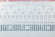 センバツ組み合わせ決定　北海高校は大会初日第1試合で神戸国際大付高校と対戦