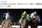 【競馬】昨年JBCクラシック越え…！？「船橋競馬場に●●億円も賭けられました。」
