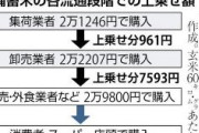 【政府備蓄米】「価格上乗せ」が拡大、卸売業者から小売り・外食へは６０ｋｇで７５９３円上乗せ、２万９８００円で販売（読売新聞）