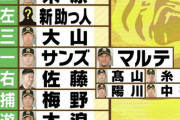 【速報】2021阪神の開幕オーダーwwywwywwywwywwywwywwywwywwyww
