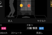【悲報】巨人･大城の大勢へのリードが酷いと話題に…