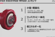 電気自動車 モーターをホイール内側に収める技術 開発競争加速