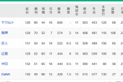 【10/7】●●●●●●●●●●●●●●●●●横浜 ●●●●●●●●●●●●●●中日