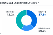 「新NISA」未だに国民の65%がやってないｗ　専門家「将来の資産格差が激しいことになる」