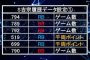 吉宗3の設定1履歴データがヤバい…天井目指すゲーム性って…