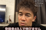 【悲報】無職(40)「武井さん、YouTubeを始めたのですが登録者49人しか伸びません。どうしたら良いですか？」
