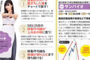 武藤小麟「7月の日経平均株価のチャートをチェックしてたんですけど、そんなに株価は動かなかったですね」
