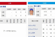 本日の広島vsDeNAの試合開始時刻が14時から15時に変更