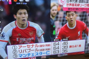 【朗報】日本のテレビニュース番組、ようやく遠藤と冨安の優勝争いの話題を取り上げる