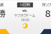 ホークス対ライオンズ 千賀-髙橋光 18:00～（ヤフオクドーム）