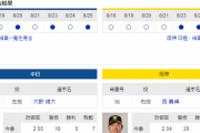 【虎実況】中日 対 阪神（バンテリンD）[8/26]18:00～