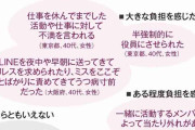 PTA非加入で「うちの子だけ運動会のメダルも進級祝いもない」　園長と役員は職場に押しかけ「不利益がありますよ」